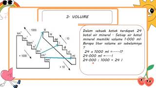 Tugas ke 5 Pembelajaran Matematika SD kelas Lanjut Materi 