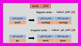 (25) تصريف الأفعال المنتظمة في اللغة الإنجليزية : Regular verbs (طريقة إضافة ed)