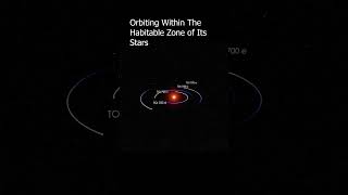 Astounding! NASA's TESS Finds Second Earth: TOI-700E