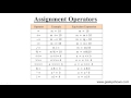 Assignment Operators in JavaScript (Hindi)