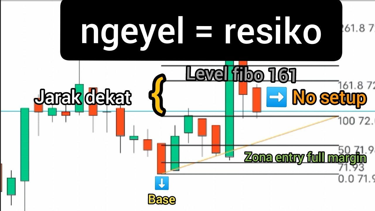 Trading Youtube