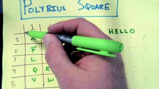 Cryptography. Information About the Polybius Square