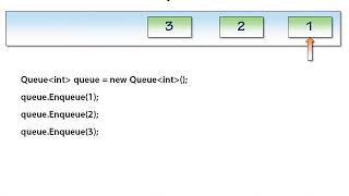 03 02 Enqueue and Dequeue