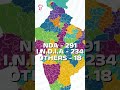 ലോക സഭ തിരെഞ്ഞെടുപ്പ് 2024 part 1 current affairs kerala psc