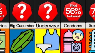 Probability Comparison: Most Embarrassing Things To Buy