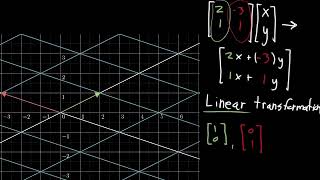 Math Multivariable calculus - Jacobian prerequisite knowledge