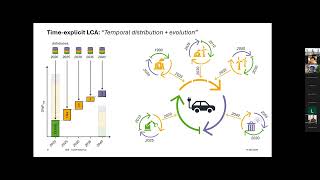 LCSA Webinar - Time-Explicit LCA: Framework & Open-Source Tools