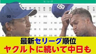 【7月11日】最新セリーグ順位、ヤクルトに続いて中日も