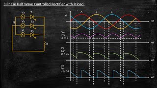 3 Phase Half Wave Controlled Rectifier with R load | Power Electronics | Lecture 53