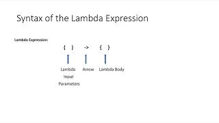 What is Lambda ?