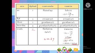 งานนิวเมติกและไฮดรอลิกส์เบื้องต้น 2.0 หลักการพื้นฐานทางฟิสิกส์.mp4