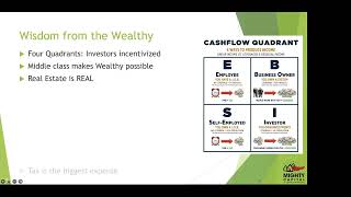 Learn Multifamily Passive Investing 2022-01