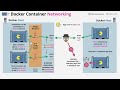Free Docker Fundamentals Course - Docker networking - modes and port exposure