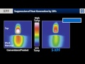 osg exopro® xpf form taps for materials up to 40 hrc