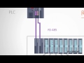 what is profibus dp in layman s terms