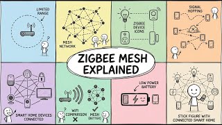 The Secret Behind Zigbee Mesh Networks!