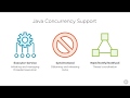 Java MultiThreading - Optimizing Concurrency