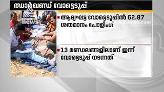 ജാർഖണ്ഡിൽ ആദ്യഘട്ട വോട്ടെടുപ്പിൽ 62.87 ശതമാനം പോളിംഗ്