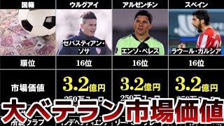 【35歳以上】海外サッカー選手 市場価値ランキングTop16【21/22】