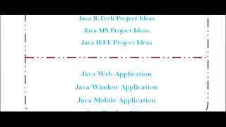 JAVA PROGRAMS IN GERMANY