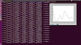 python2, matplotlib simple animation based on line update