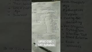 UPSC CSAT Syllabus | CSAT Preparation #csatstrategy #upsc #csat #csatmaths #upscsyllabus #ias