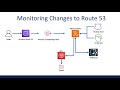 Comparing JSON In AWS Lambda With Deltajson