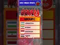 Timnas Indonesia U-20 Berada di Grup Neraka Piala Asia U-20 2025