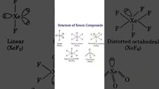 Structure Of Xenon Compounds.. #basicchemistry #chemistry #chemistryshorts #12th #net #inorganic