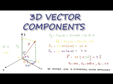 What is the z component of a vector?