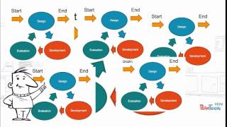 SAM - Successive Approximation Model