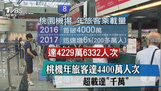 桃機年旅客達4400萬人次　超載達「千萬」