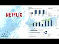 $nflx netflix q3 2024 earnings conference call