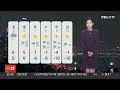 날씨 주말 아침 한파 계속…일요일 중부 중심 많은 눈 연합뉴스tv yonhapnewstv