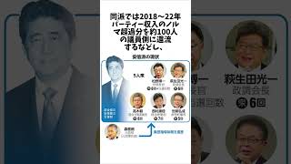 安倍派幹部７人不起訴へ、4000万円超不記載の３議員は立件方針  #雑学#未解決事件 #未解決 #shorts