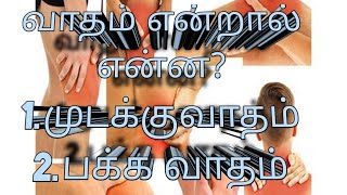 வாதம் என்றால் என்ன?