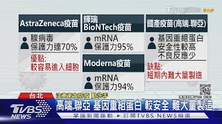 疫苗怎選! 莫德納.輝瑞防護高.AZ副作用比例低｜TVBS新聞