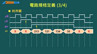 數位電路設計_蕭宇宏_數位電路設計範例_數位電路設計(上)