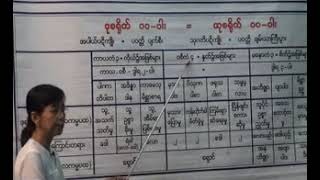 အထူးအဘိဓမ္မာကျင့်စဉ်သင်တန်း ဒုတိယအဆင့် ဝီထိမုတ်ပိုင်း (ဘုံပိုင်း) ပို့ချချက် အမှတ်စဉ် (၁၆)