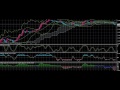 【バイナリー】3分取引スプレッドで大きく稼ぎたいならこの３つをおさえて勝つ！【オプション】