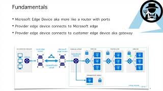 Express Route Deep Dive