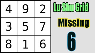 lo shu grid method missing 6 | lo shu grid | lu shu grid | abhishek bhatnagar numerology