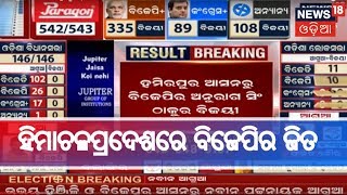 BJP: ହିମାଚଳପ୍ରଦେଶରେ ବିଜେପିର କ୍ଲିନ ସୁଇପ  | News18 Odia LIVE TV