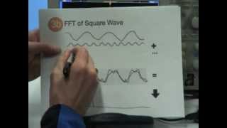 FFT Tutorial