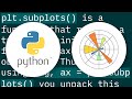 Why do many examples use `fig, ax = plt.subplots()` in Matplotlib/pyplot/python