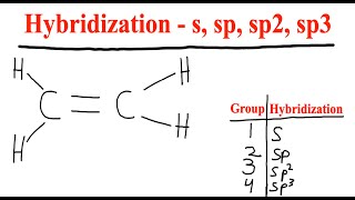 How to determine Hybridization - s, sp, sp2, and sp3 - Organic Chemistry