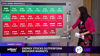 Market check: Energy stocks outperform, AMC stock rises