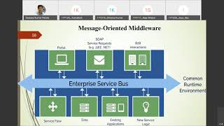 Cloud Computing: Lecture 27 - Message-Oriented Middleware