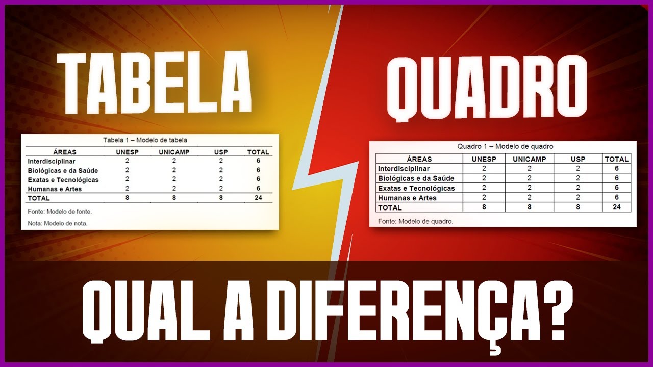 Diferença Entre Quadro E Tabela - YouTube