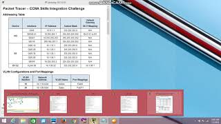 9.3.1.2 Packet Tracer - CCNA Skills Integration Challenge (Tugas Akhir Connecting Network)